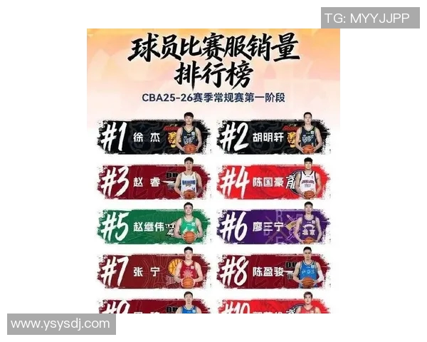 广州篮球队在最新状态排行榜中荣登第八名展现强劲实力与潜力MBA