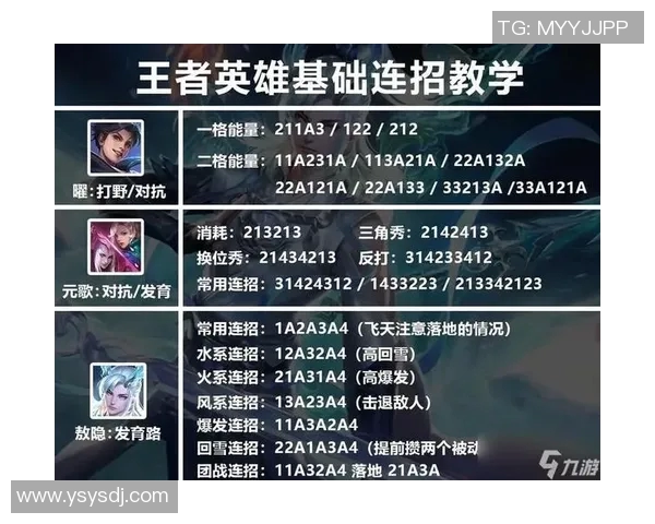 科学王者荣耀战术训练方法探秘提升游戏水平的实用技巧与策略